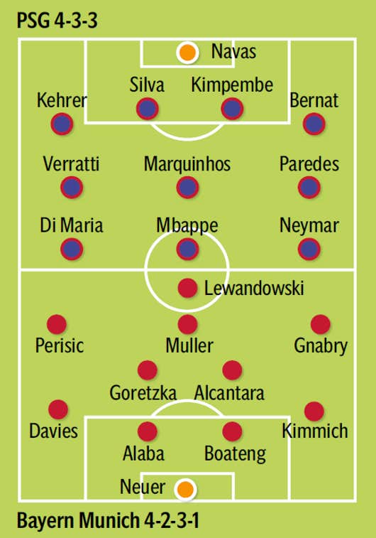 Ucl final lineups