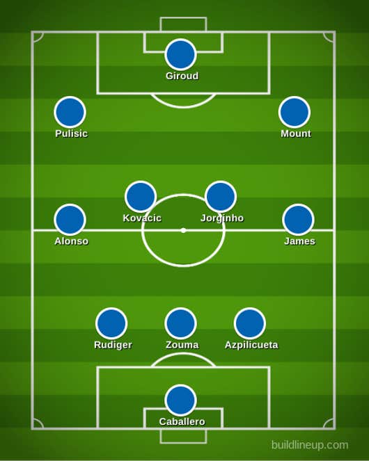 FA Cup Final: How Chelsea will lineup vs Arsenal after ...