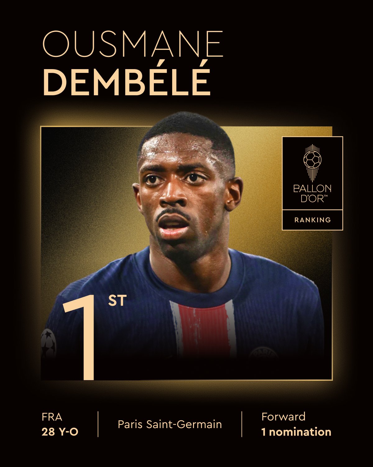 BREAKING: Dembele is Ballon d’Or 2025